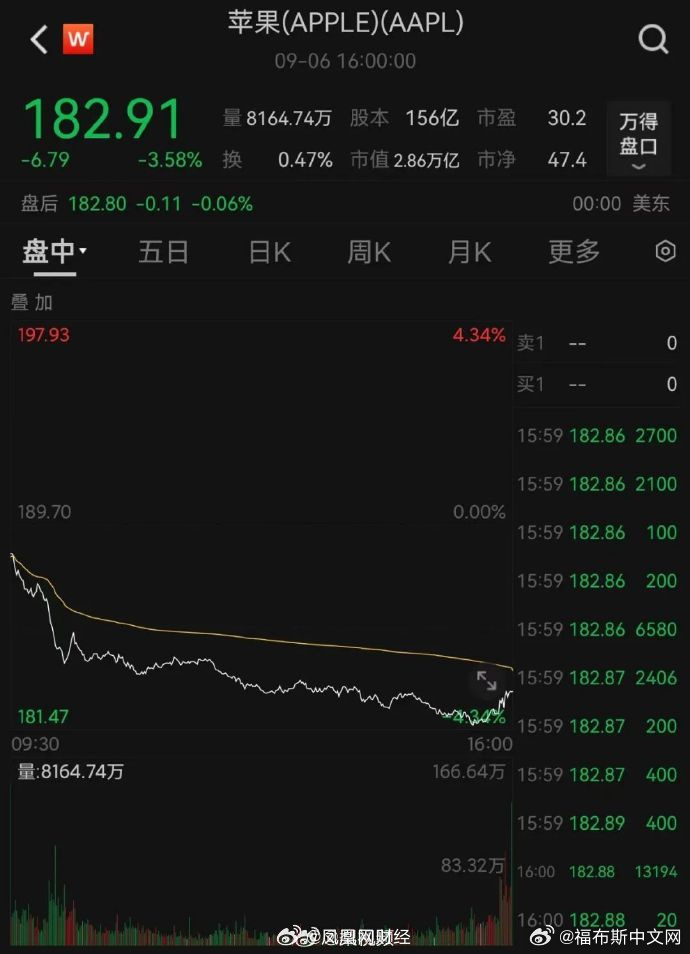 偷听