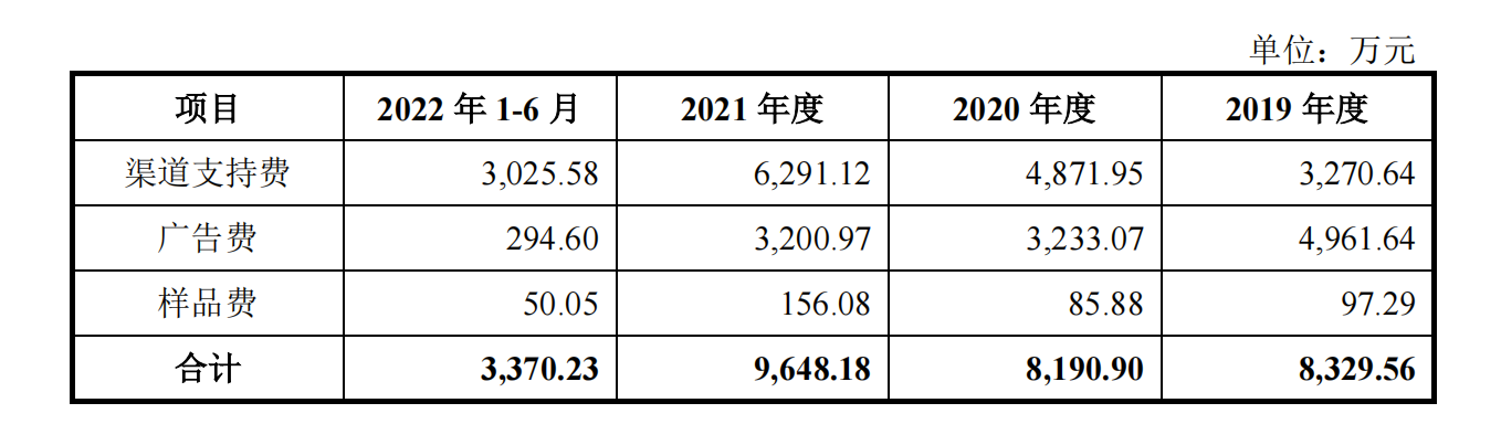 宣传推广费
