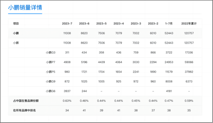 新能源车亏损排行榜来了，蔚来排第一