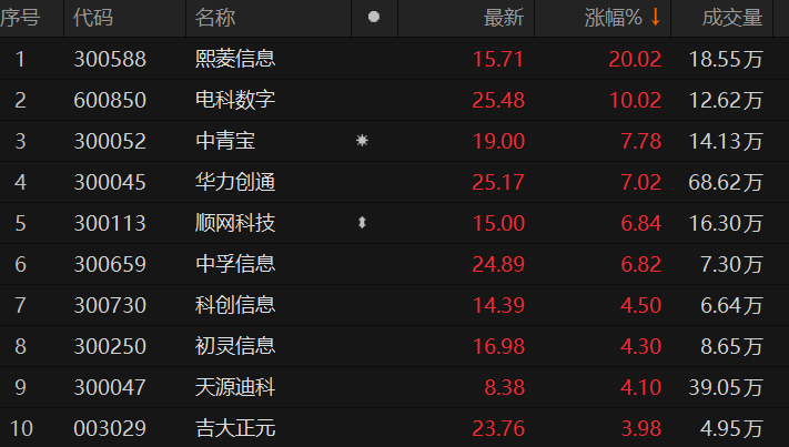 全球网络安全的概念股 aaaa-720eaf45d91efc60d2acaaad4522c22a.png