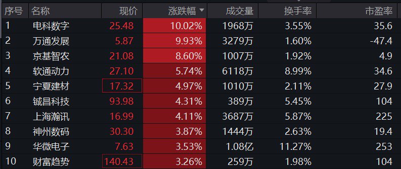 图片来源:Wind,截至2023年9月7日