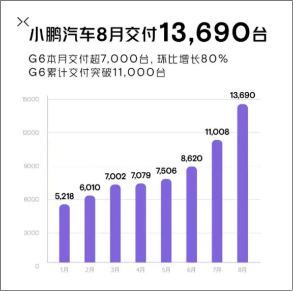 新能源车亏损排行榜来了，蔚来排第一
