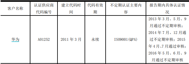 来源:捷荣技术招股说明书