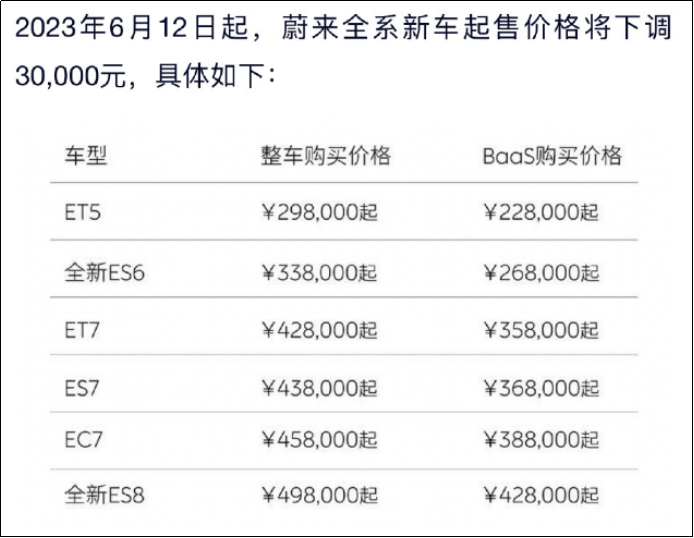 新能源车亏损排行榜来了，蔚来排第一