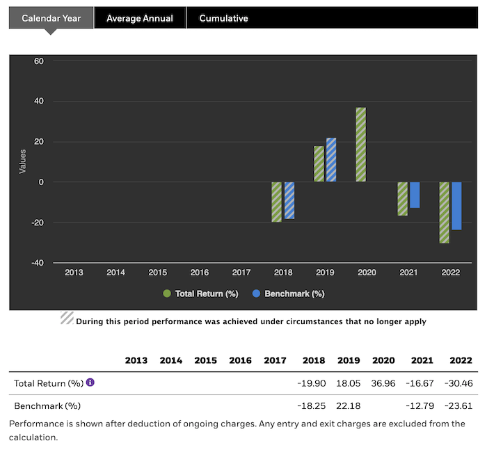 贝莱德回应中国主题基金清盘：系海外基金，从中国撤资消息不实