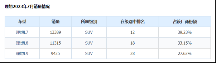 新能源车亏损排行榜来了，蔚来排第一