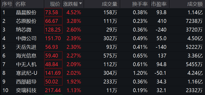 数据来源:wind,2023年9月8日