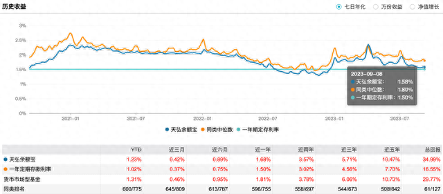 6700亿余额宝基金经理王登峰离任,公司回应称产品运作一切正常