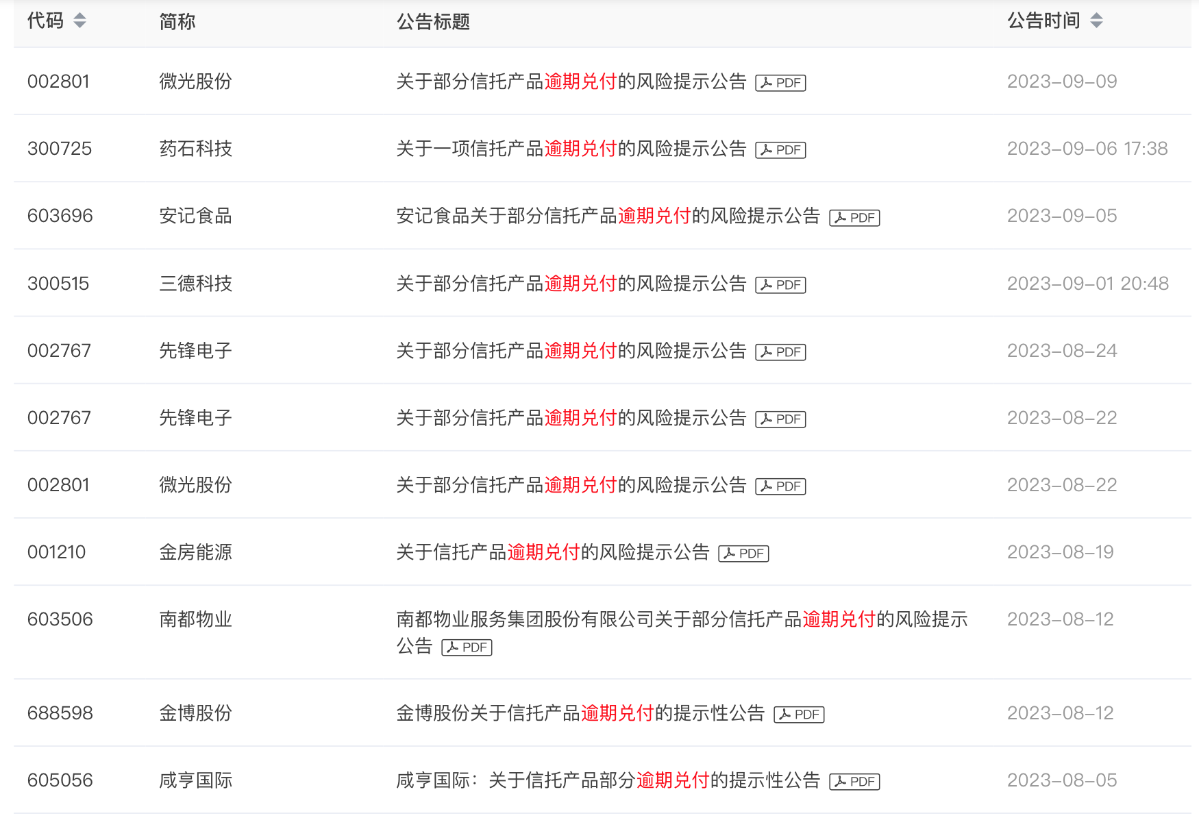 来源:巨潮