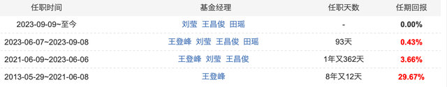 6700亿余额宝基金经理王登峰离任,公司回应称产品运作一切正常