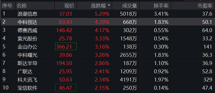 图片来源:wind,截至2023年9月11日