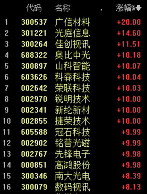 “减肥药”爆火！A股、美股龙头齐创新高！