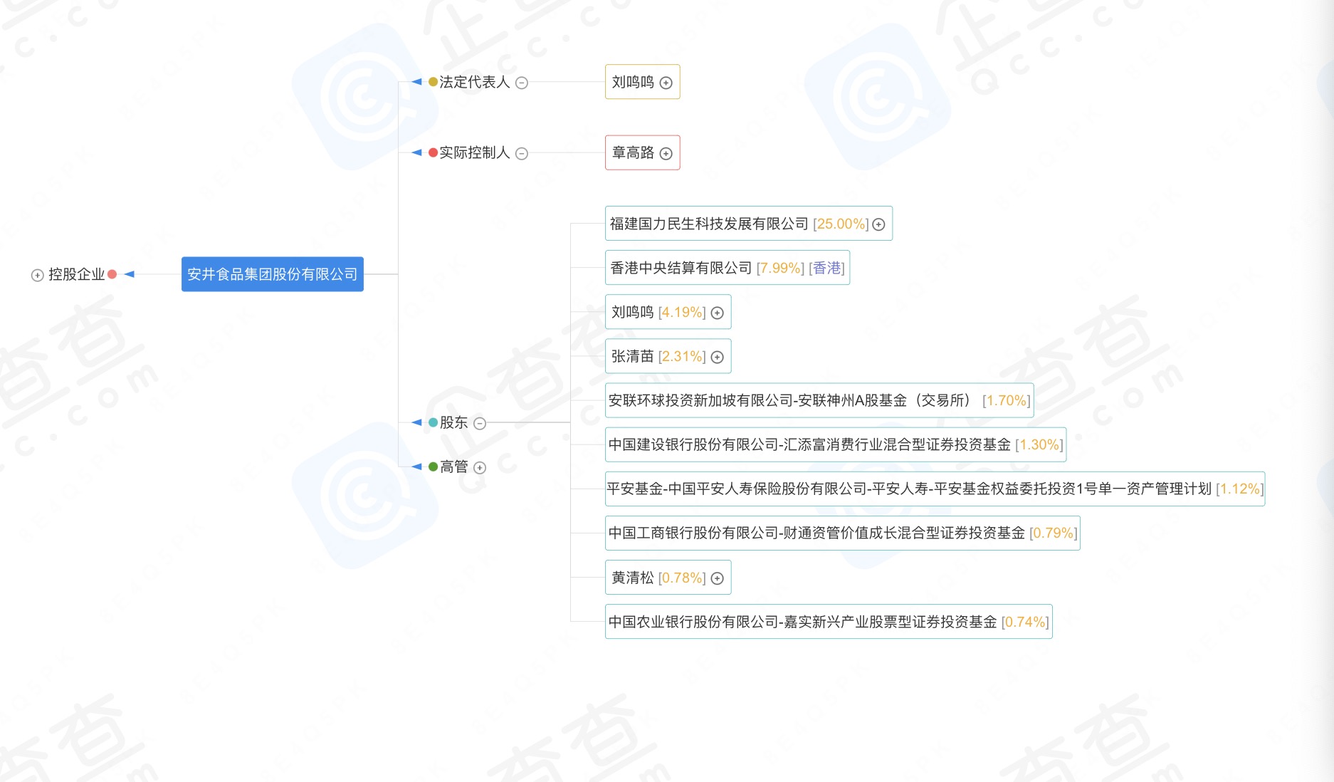 图自企查查