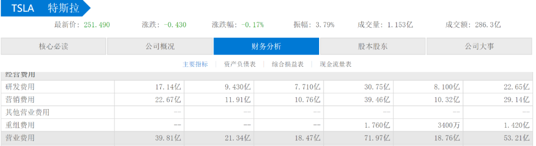 比亚迪毛利率大涨，特斯拉怕了？