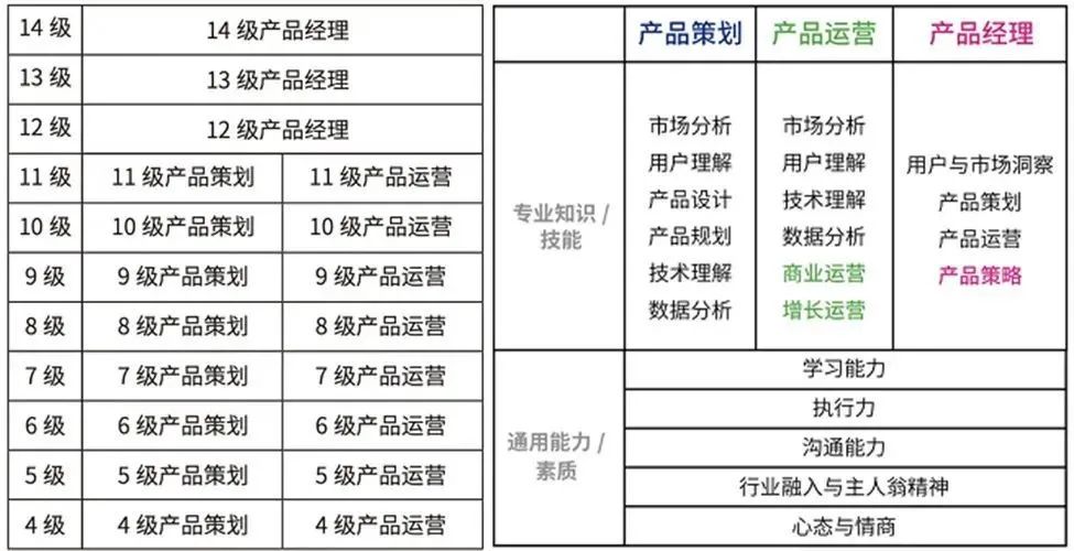 微信运营经理岗位职责,微信运营经理岗位职责是什么