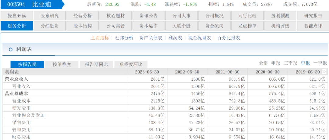 比亚迪毛利率大涨，特斯拉怕了？