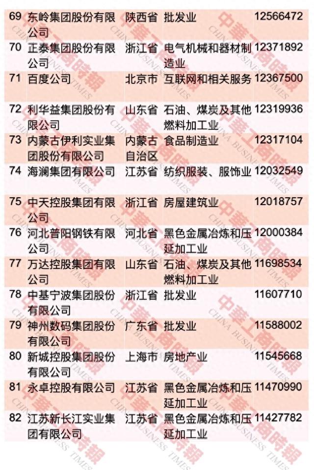 中国民企500强最新榜单出炉！重庆这些企业上榜