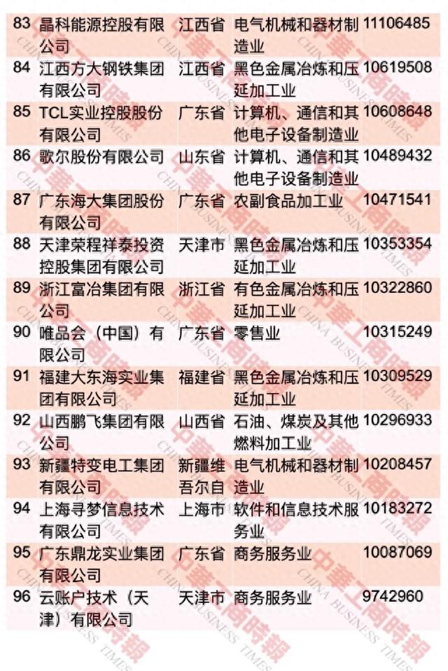 中国民企500强最新榜单出炉！重庆这些企业上榜