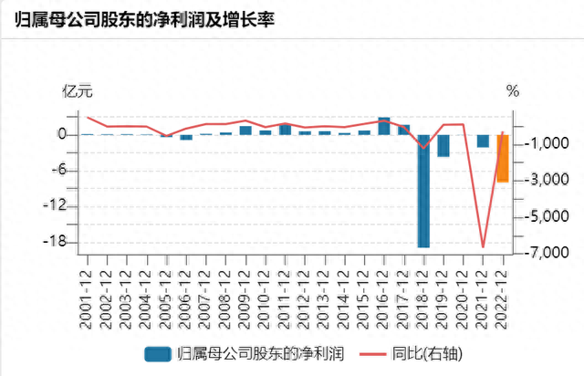 上市以来归母净利润以及同比增长情况 来源:wind