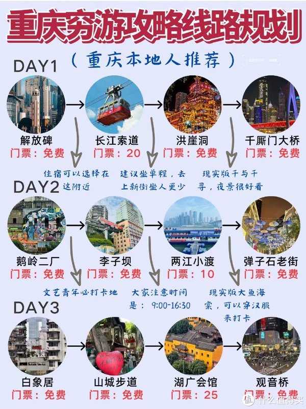 重庆保姆级穷游攻略线路规划😋三天两夜|重庆市|观音桥|火锅|交通|美食_新浪新闻