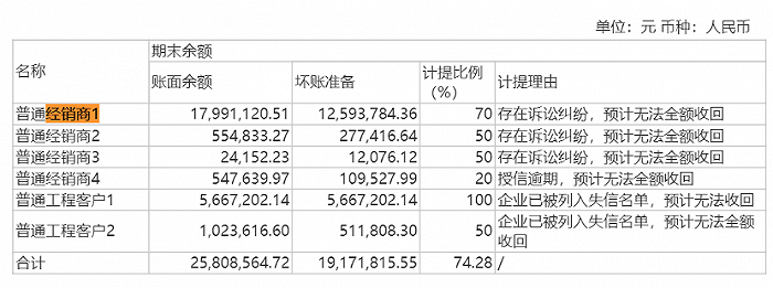 图 / 金牌厨柜2023年中期财报