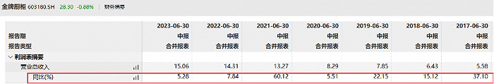 图 / Wind