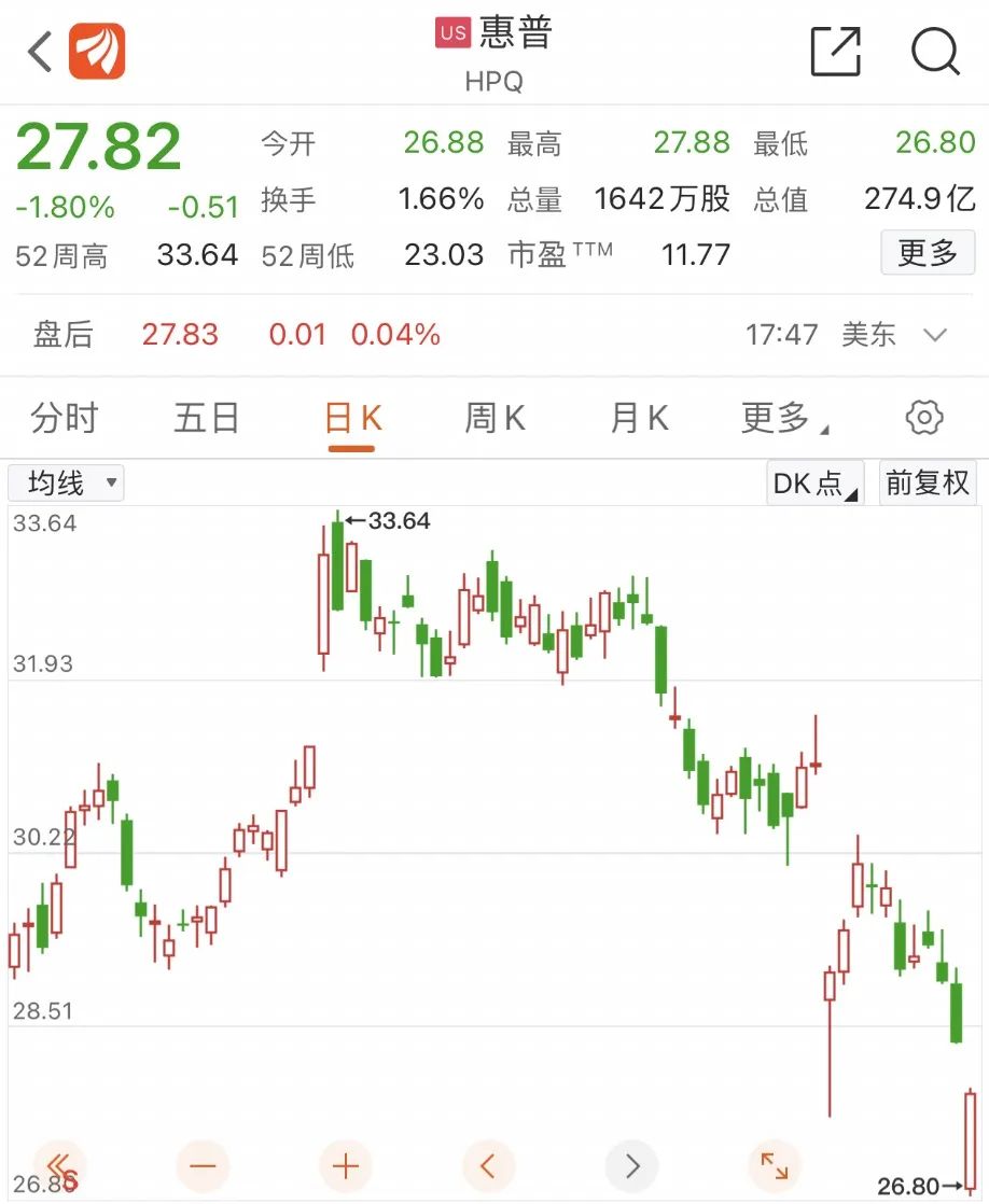 太突然！巴菲特