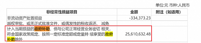图 / 金牌厨柜2023年中期财报