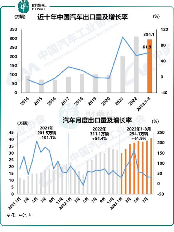 国际竞争力显著提升，中国汽车品牌扬帆出海