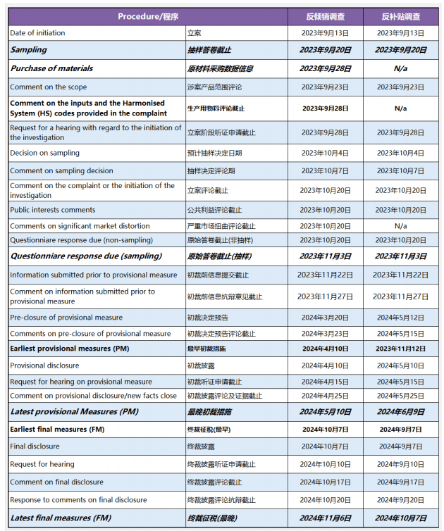 律师解读|欧盟发难，中国电动汽车企业如何应对？