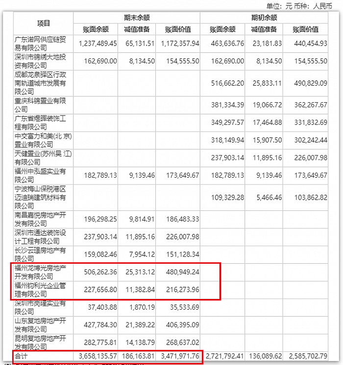 图 / 金牌厨柜2023年中期财报
