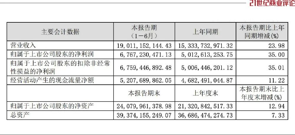 3000亿汾酒扩产，54岁袁清茂冲老三