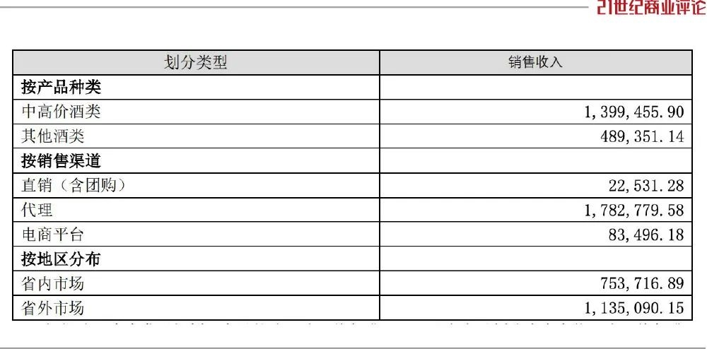 3000亿汾酒扩产，54岁袁清茂冲老三