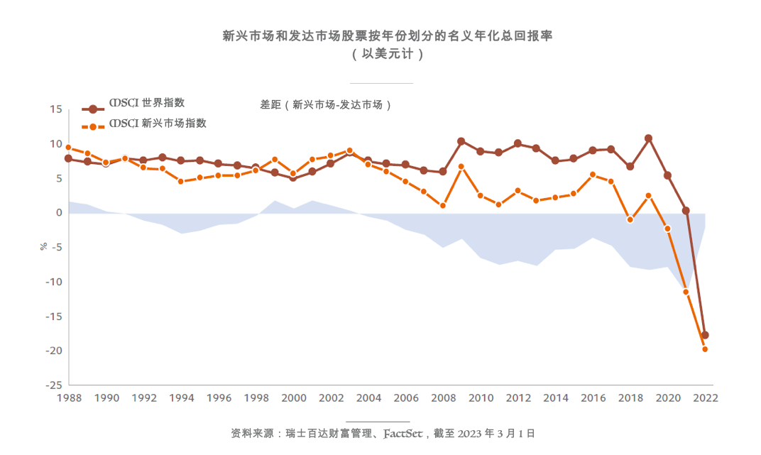 瑞士百达：未来十年，中国股票将获得正回报