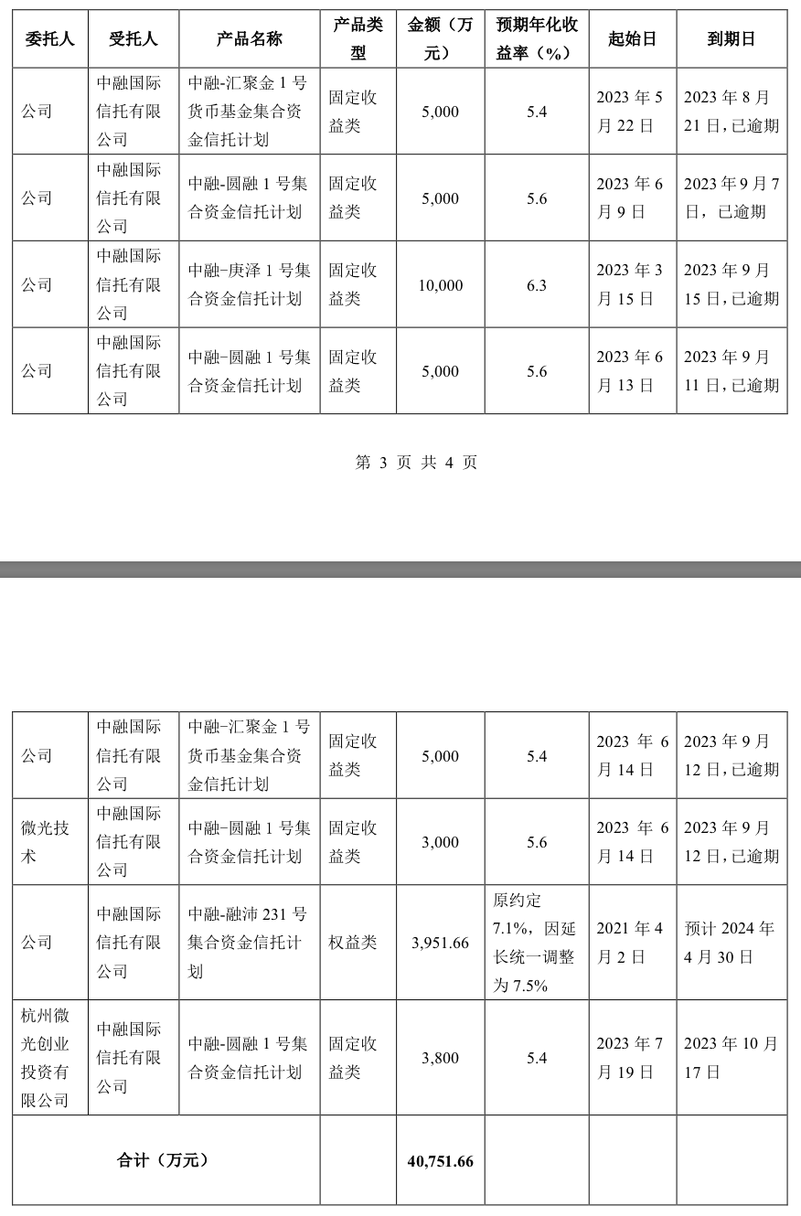 来源:公告