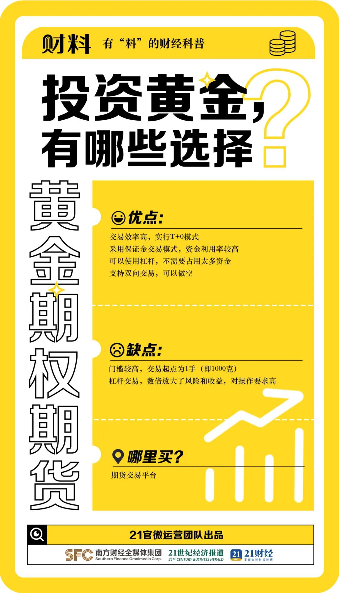 來源：21數據新聞實驗室·21財料、央視財經、潮新聞