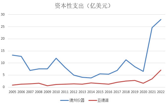 数据来源:Wind,界面新闻研究部