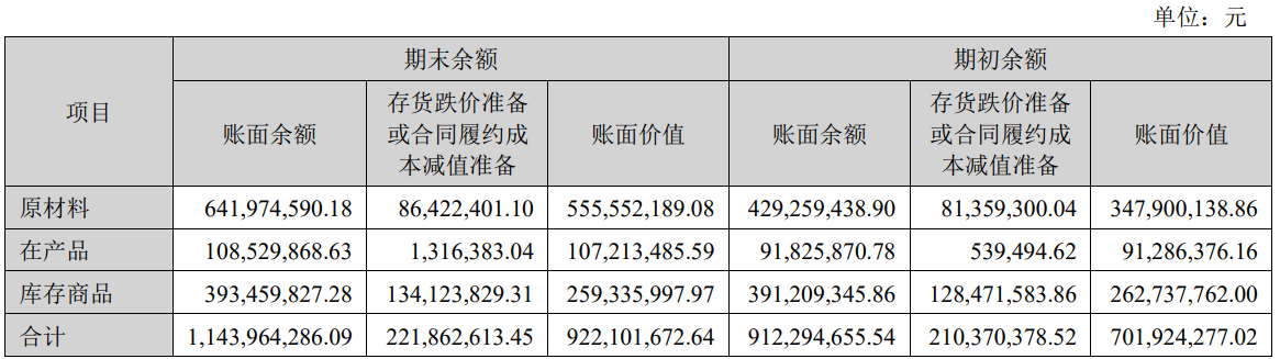 数据来源:公司公告,界面新闻研究部