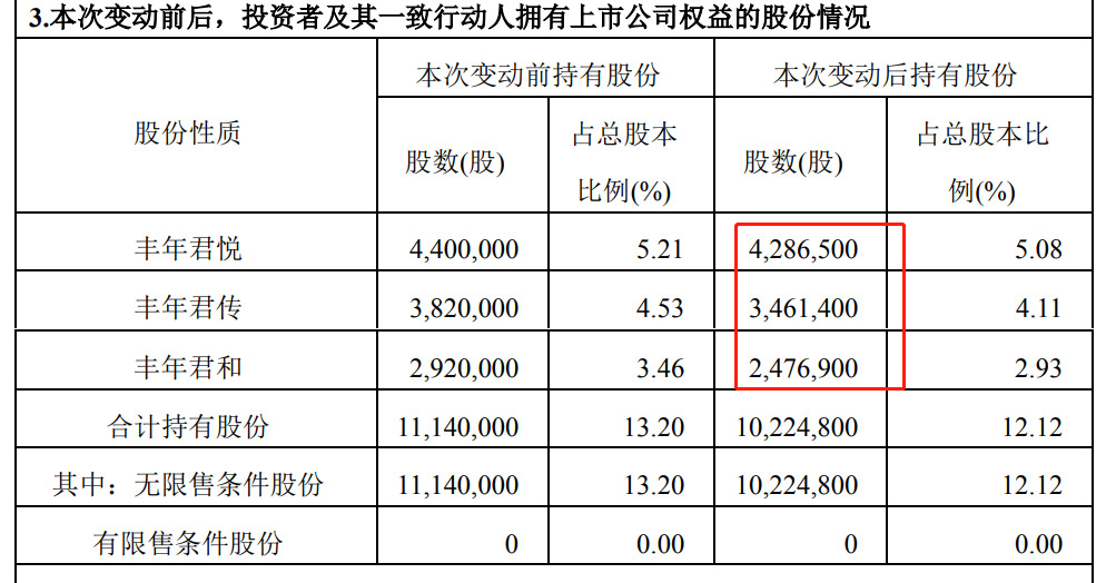 又有股东减持违规！西测测试发减持进展并致歉的告知函