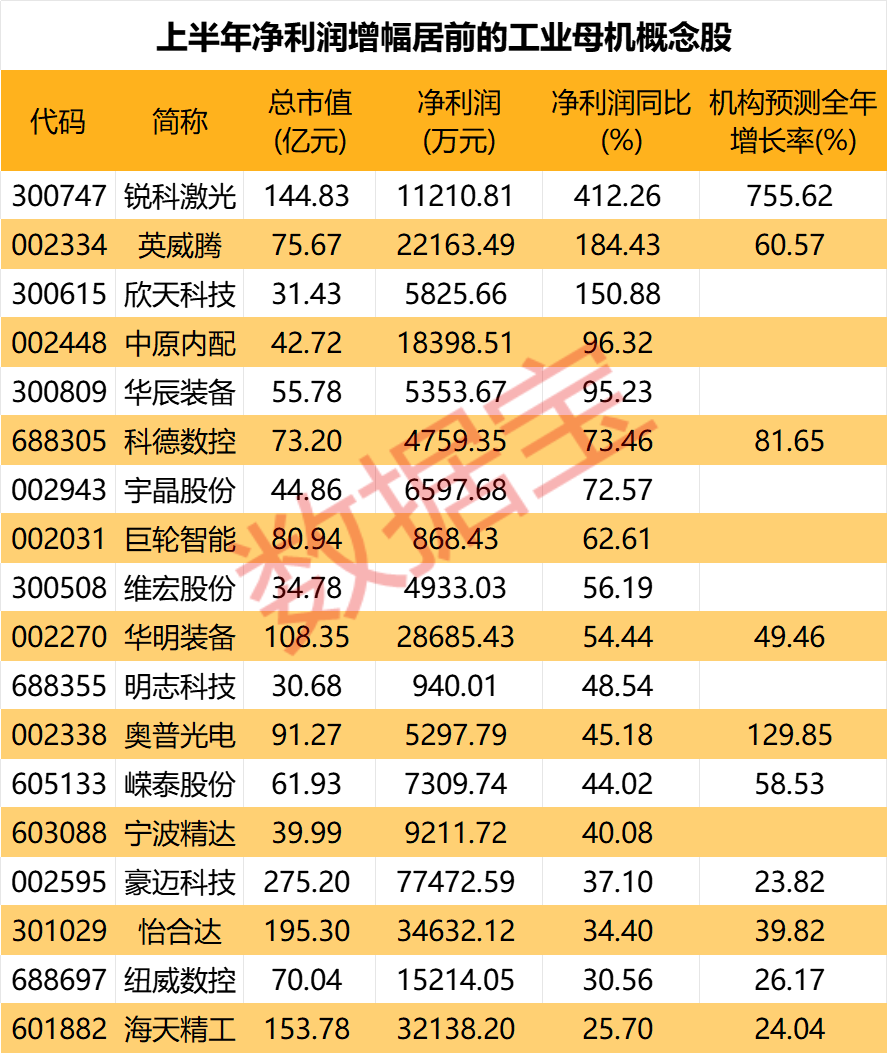 声明:数据宝所有资讯内容不构成投资建议,股市有风险,投资需谨慎。