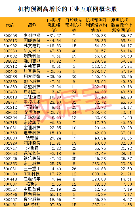 (文章来源:数据宝)