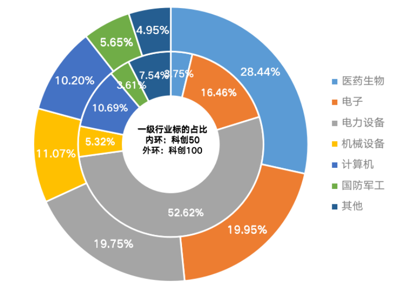投资中国未来的底层逻辑，变了