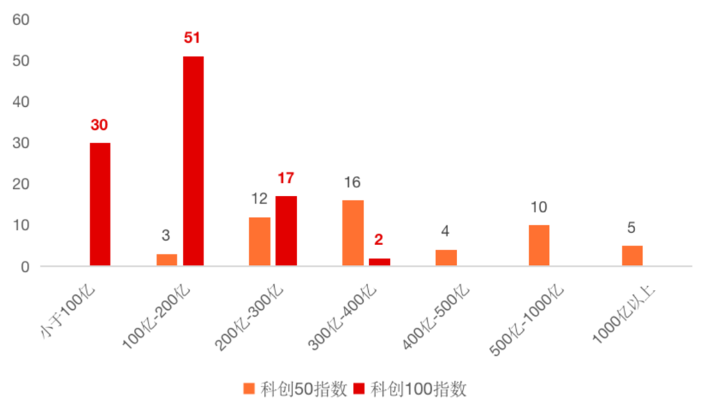 投资中国未来的底层逻辑，变了