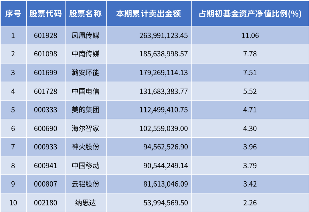 来源:能源基建基金2023年中期报告,个股仅供举例说明不代表投资建议,投资需谨慎