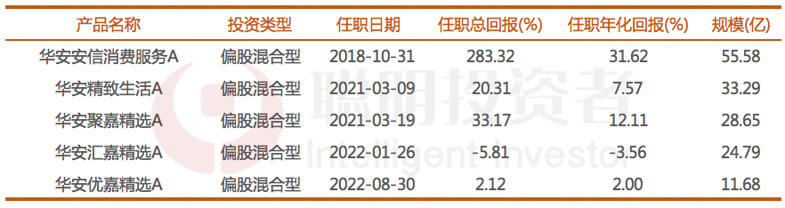 数据来源:wind,截至2023年9月19日
