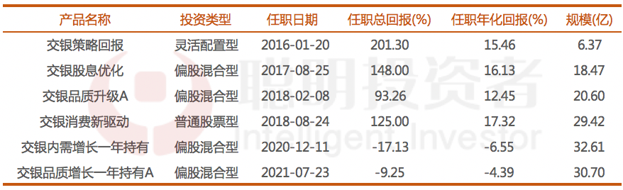 数据来源:wind,截至2023年9月19日