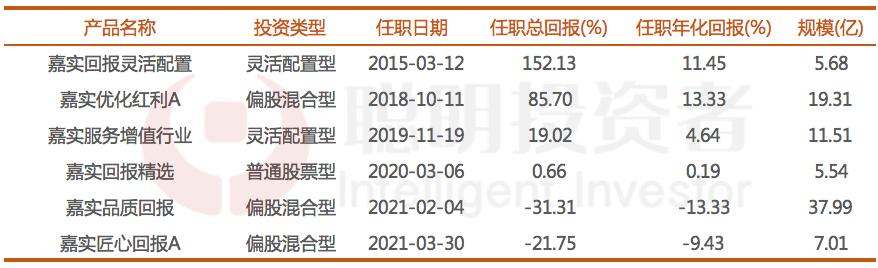 数据来源:wind,截至2023年9月19日
