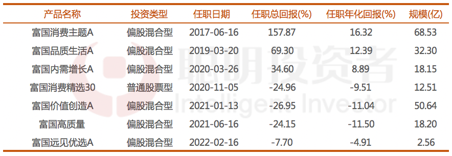 数据来源:wind,截至2023年9月19日
