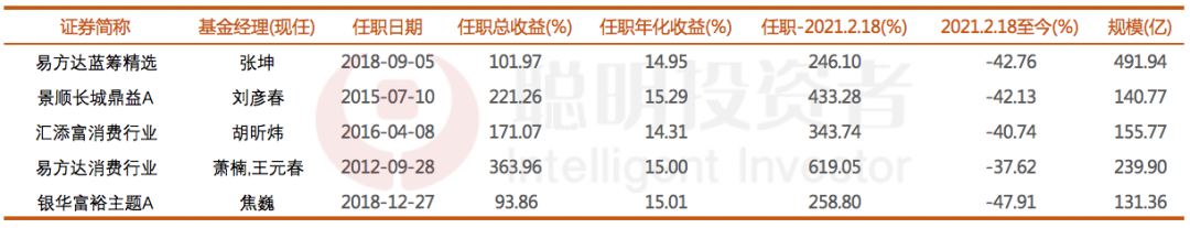 数据来源:wind,截至2023年9月19日