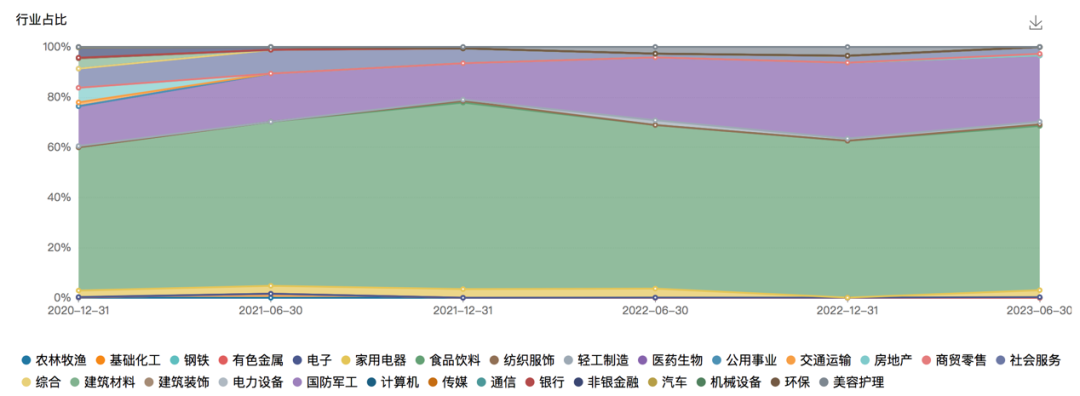 数据来源:wind,截至2023年6月30日